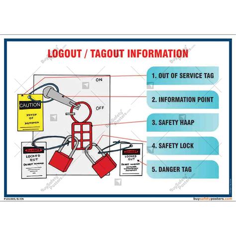 LOTO: A Guide to Lockout Tagout .